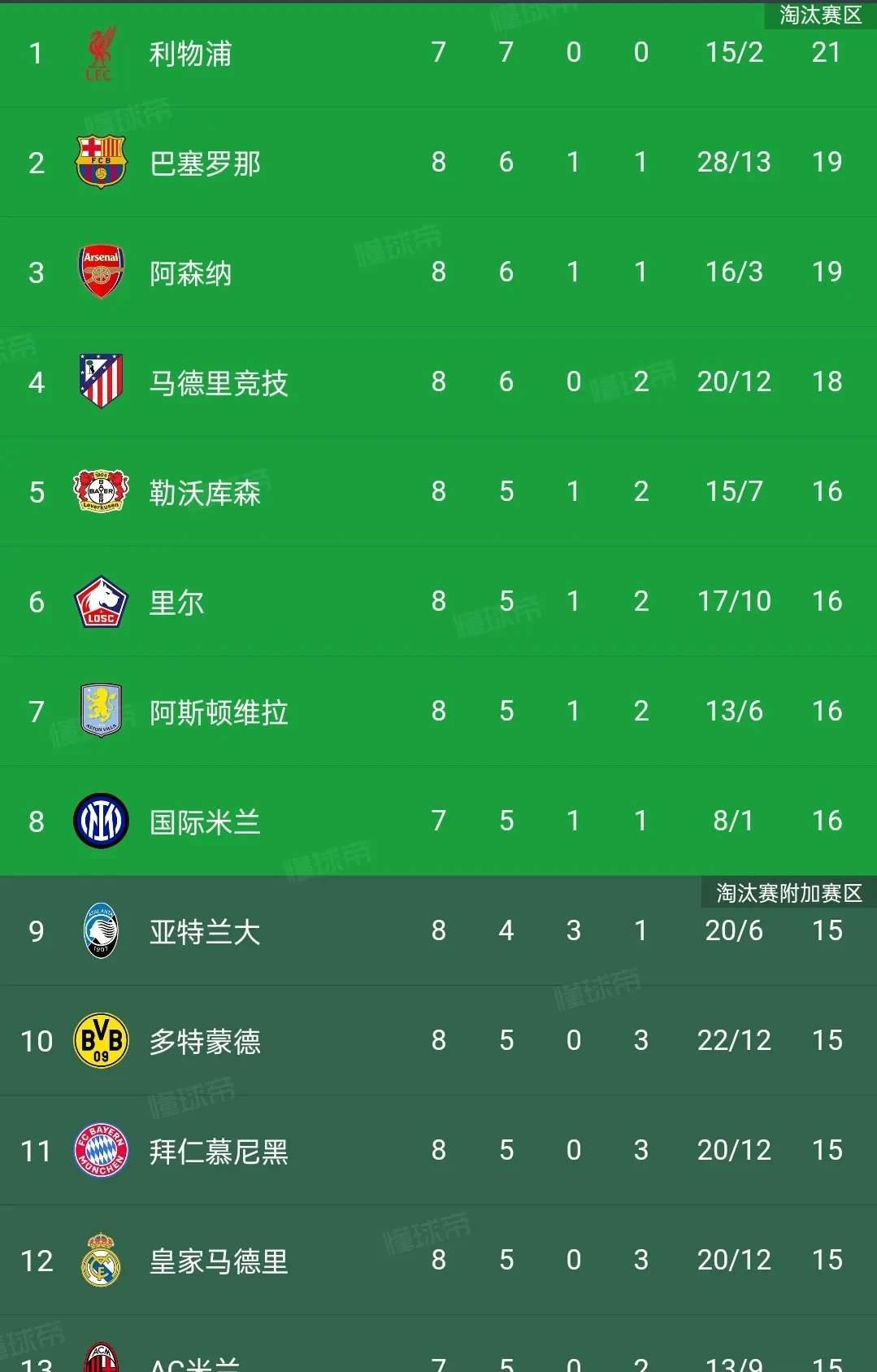 星空体育官方-皇马主场失利，争冠形势岌岌可危的简单介绍