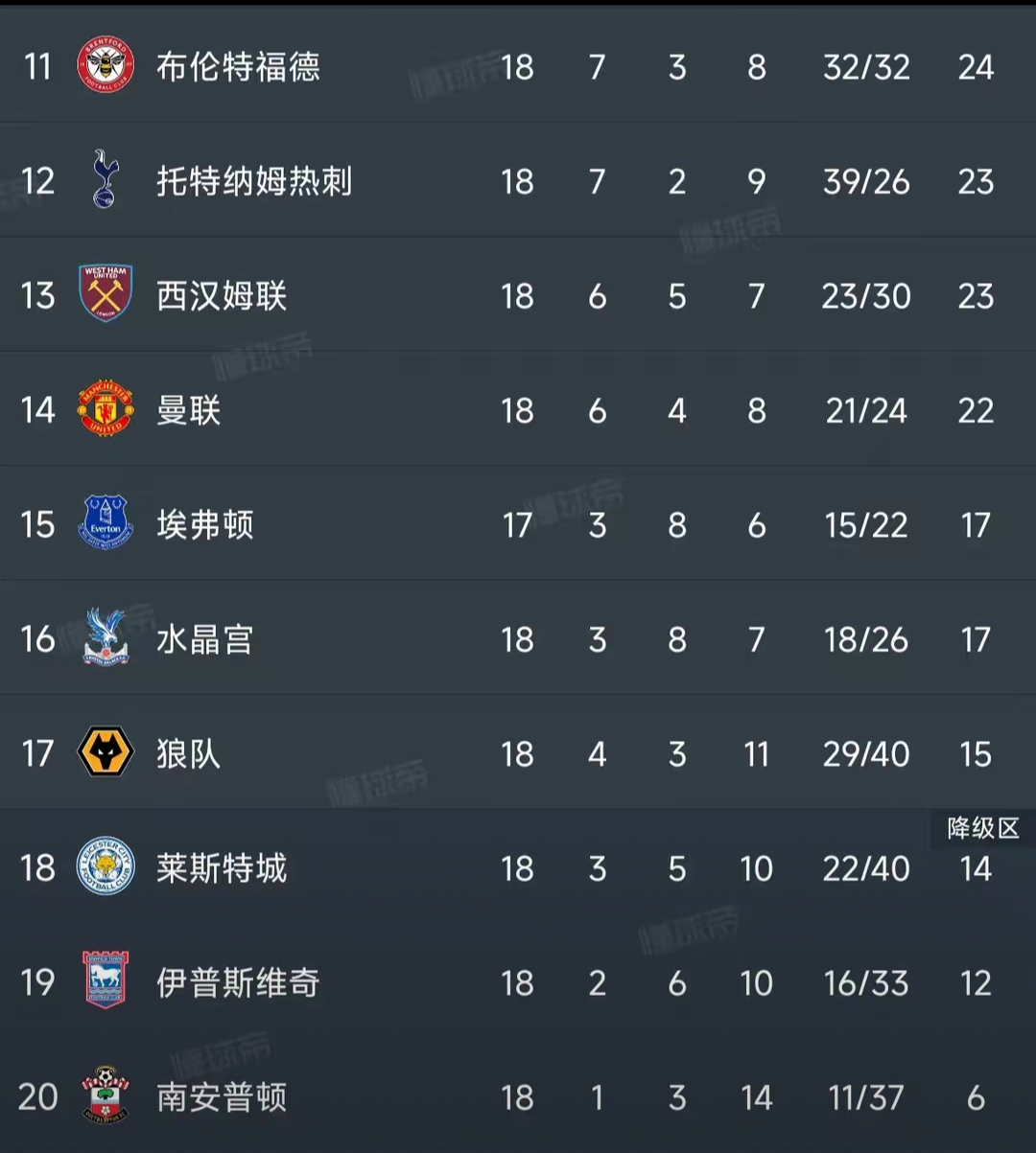 布莱顿欲在英超积分榜上拼杀到最后一刻