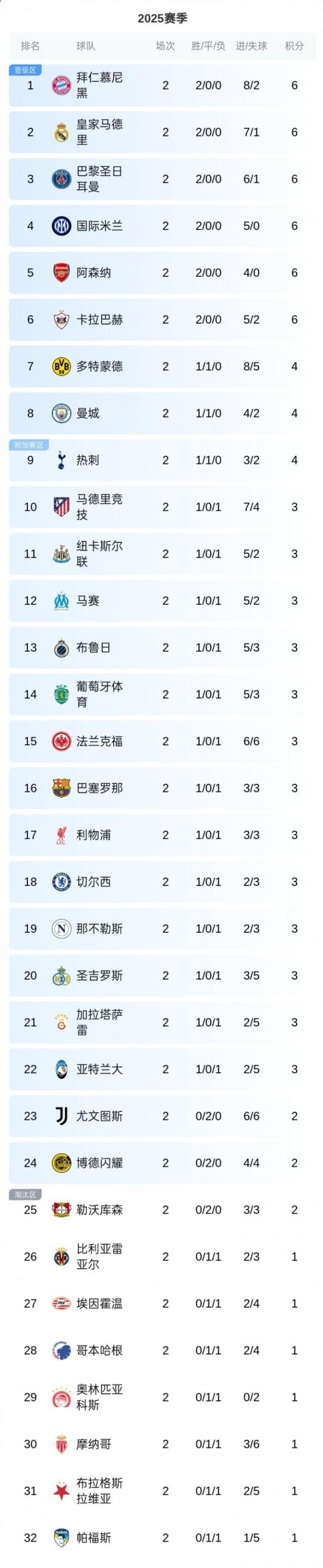 星空体育官方-曼城连胜，积分榜排名大幅提升